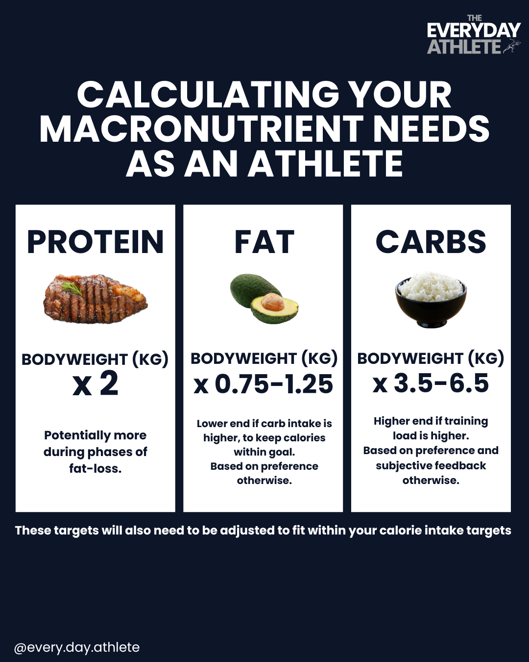 Macronutrients for athletes